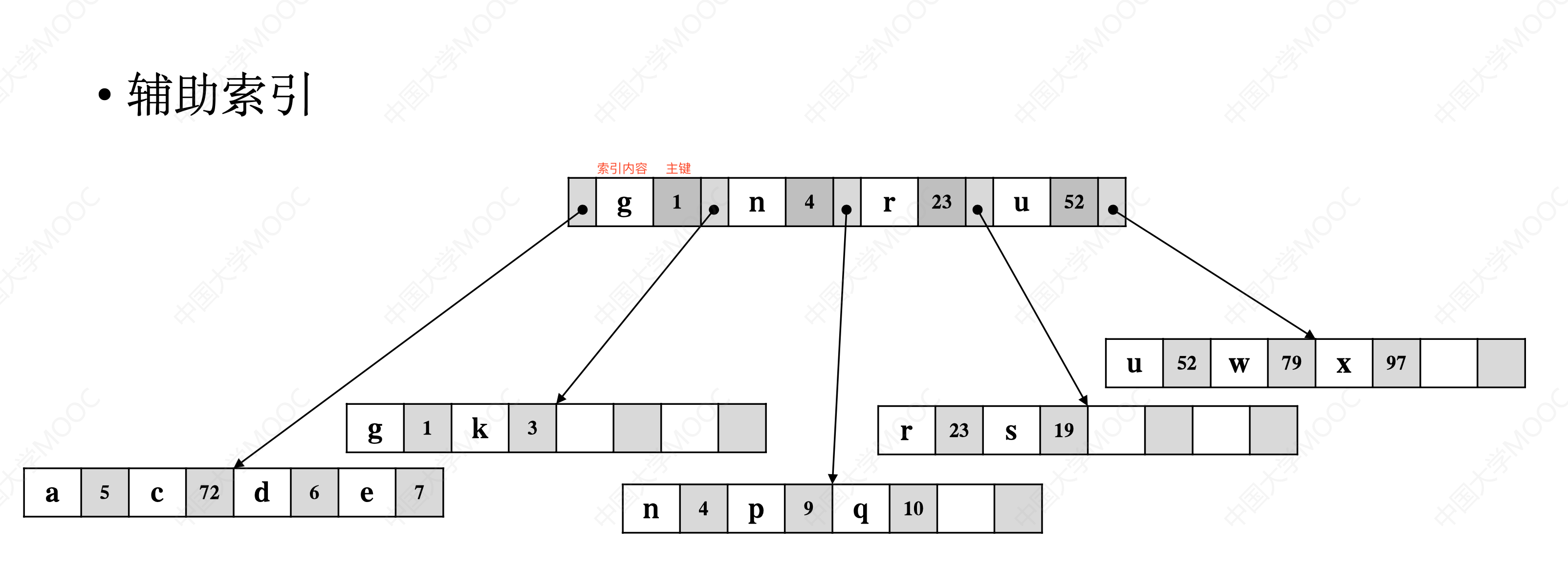 Secondary_Index