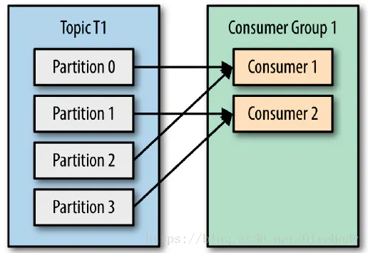 Consumer_Partition