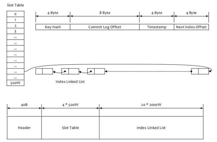 rocketmq_design_13