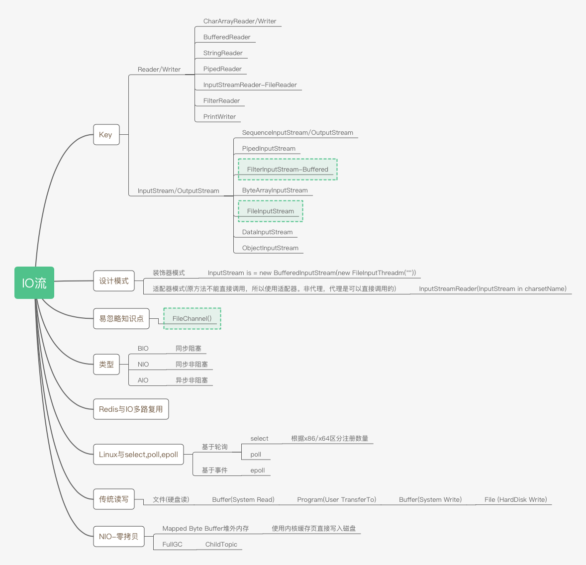 java-nio-io-bio-swzxsyh