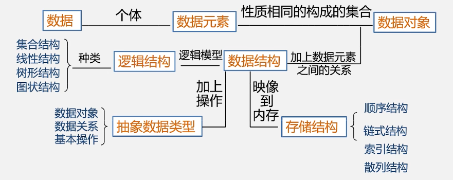 Data_Structure_Summary