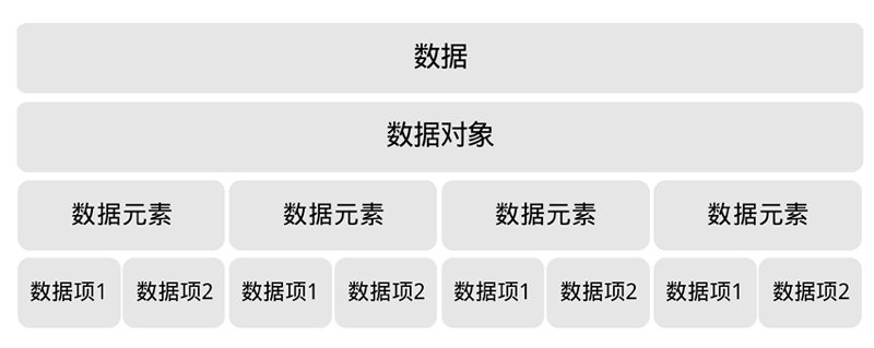 Data_Structure_Summary