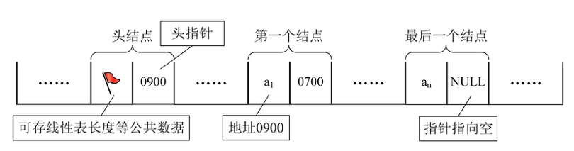 Head_Node