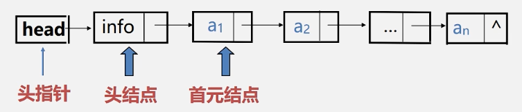 Header_Node