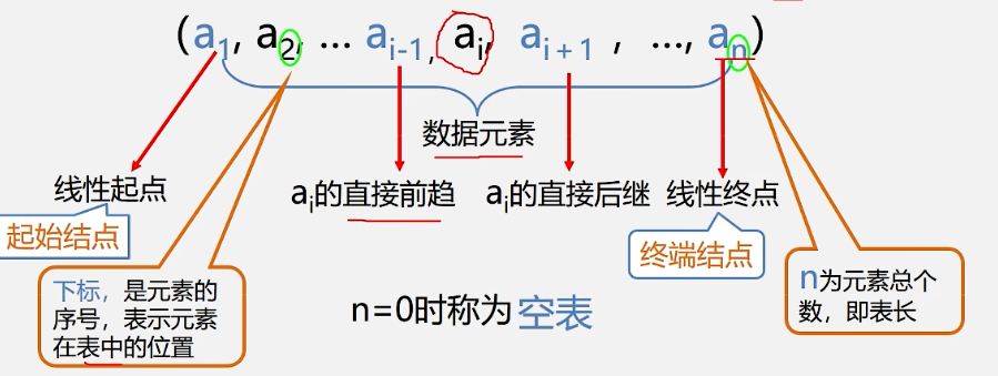 Linear_Table