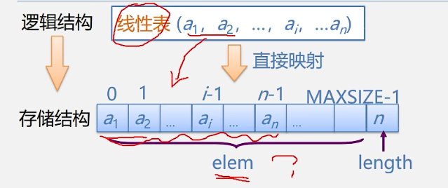 Logic2Array