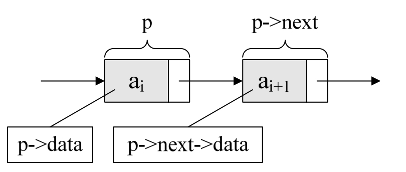 Single_Linked_List_Storage_Structure