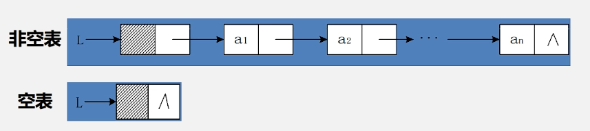 Single_List_With_Head_Node