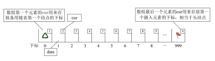 Static_Linked_List