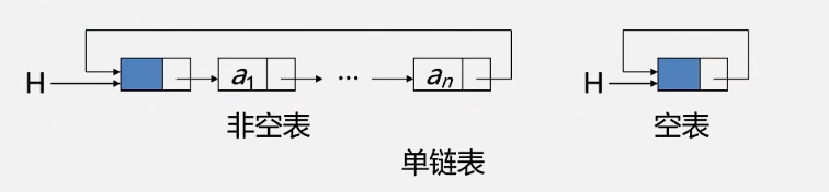 circularlinkedlist