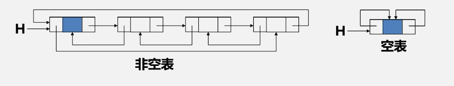 double_Circle_linkedlist