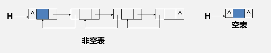 doublelinkedlist