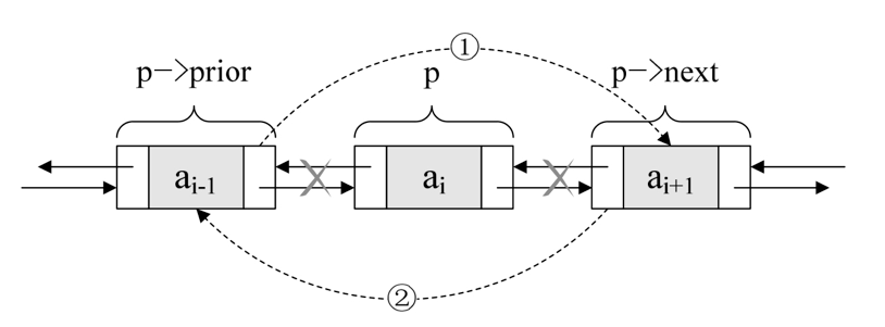 doublelinkedlist_Delete