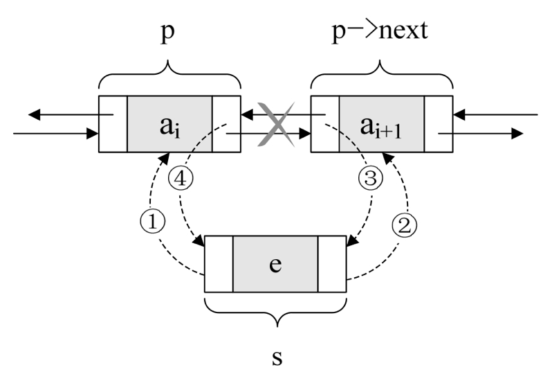 doublelinkedlist_Insert