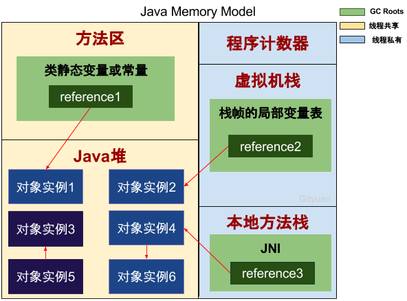 可达性算法